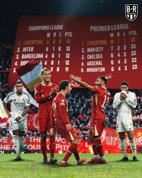 欧冠狂欢夜:拜仁2-1赢巴黎登顶 利物浦送皇马首败 阿森纳10连胜 欧冠狂欢夜:拜仁2-1赢巴黎登顶 利物浦送皇马首败 阿森纳10连胜