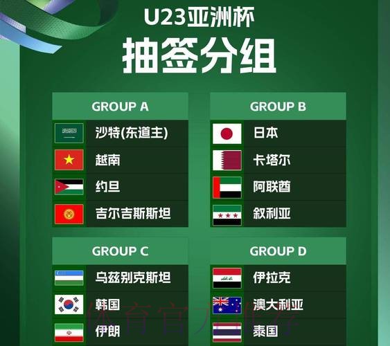 U23亚洲杯变东亚杯,不排除亚足联改革:东西亚分区 到决赛交手 U23亚洲杯变东亚杯,不排除亚足联改革:东西亚分区 到决赛交手